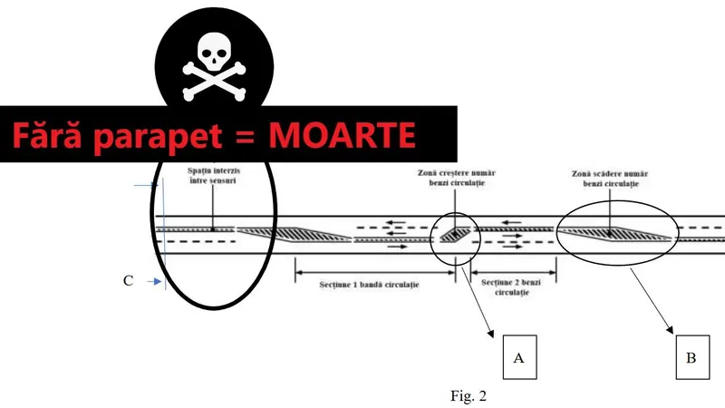 Schemă drum 2+1 alternativ