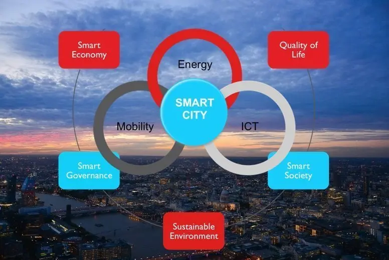 Smart City