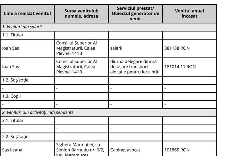 Avere Sas Ioan - Foto: ANI