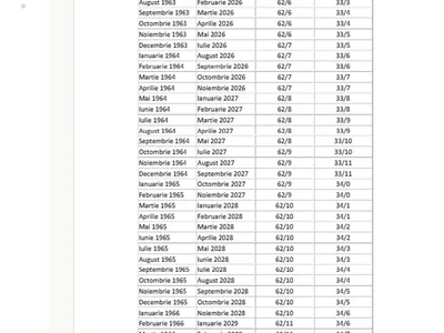 Vârstă de păensionare la femei - Foto: Casa de Pensii