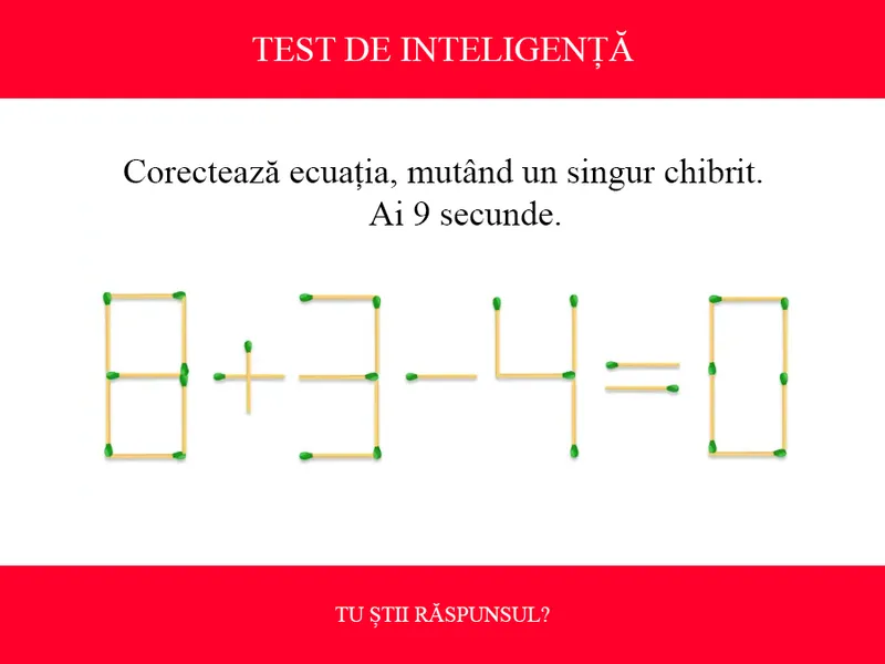 TEST DE INTELIGENȚĂ Corectează ecuația 8+3-4=0, mutând un singur chibrit. Poți rezolva în 9 secunde? - Foto: Colaj Newsweek / mindtyourlogic.com