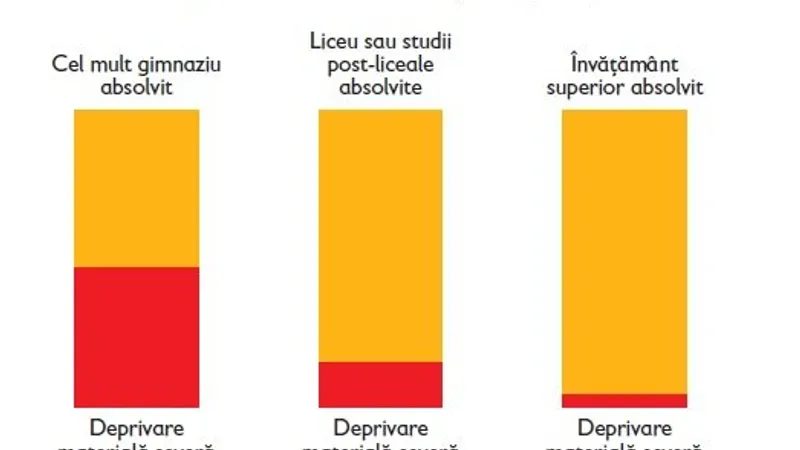 Sursa: Salvați Copiii