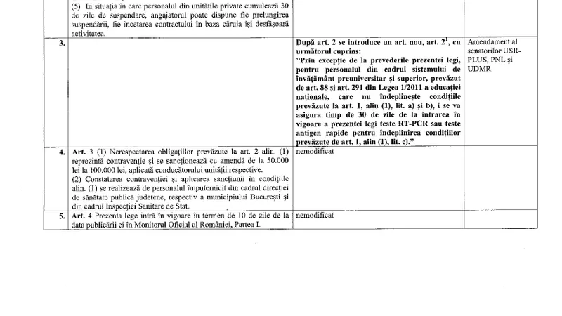 Avizul Comisiei de muncă din Senat pe proiectul privind certificatul verde