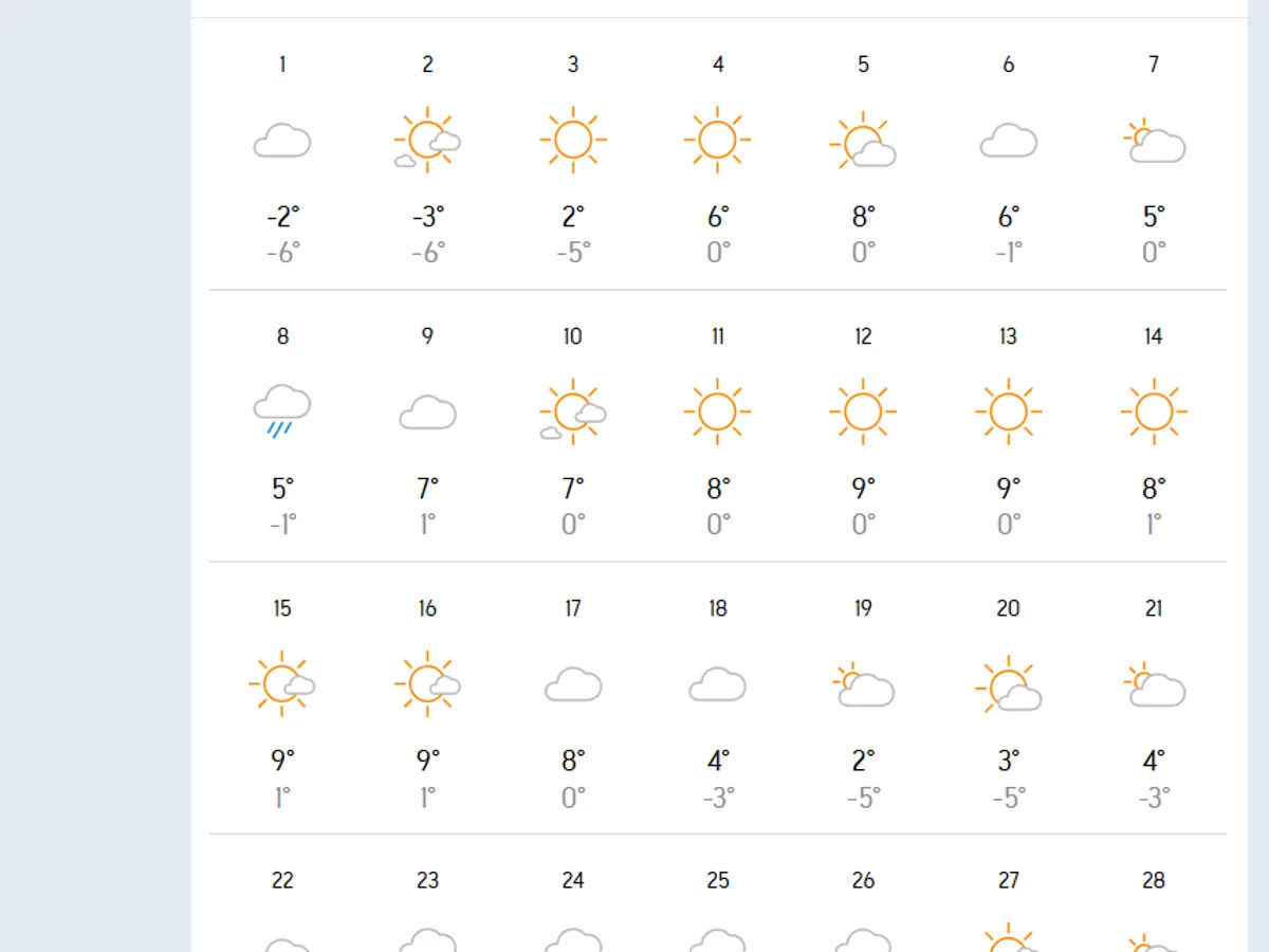 Temperaturile în București în luna februarie - Foto: accuweather