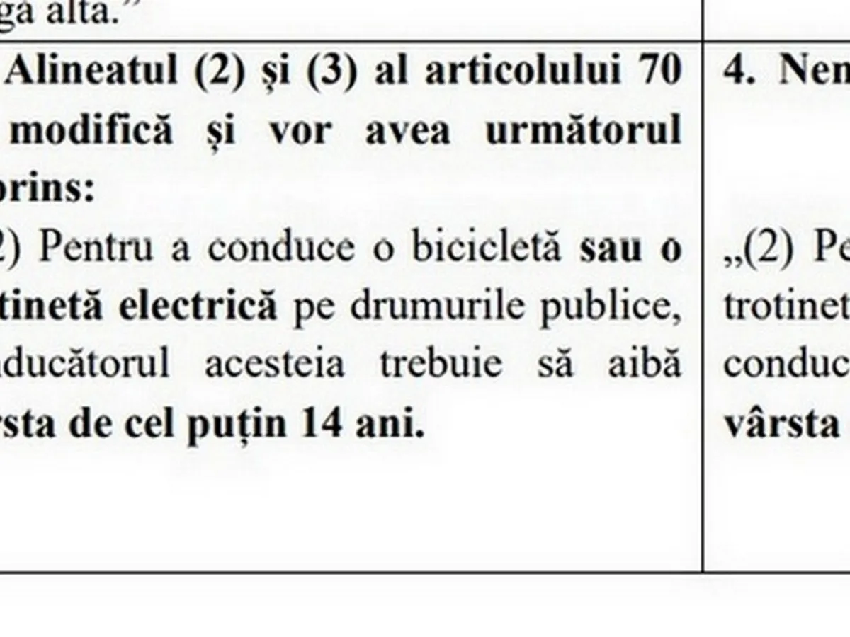 Tinerii sub 16 ani, interzis cu bicicleta sau trotineta electrică pe drumurile publice - Foto: captură ecran