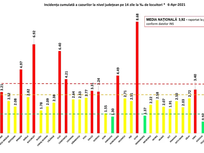 Sursa: GCS