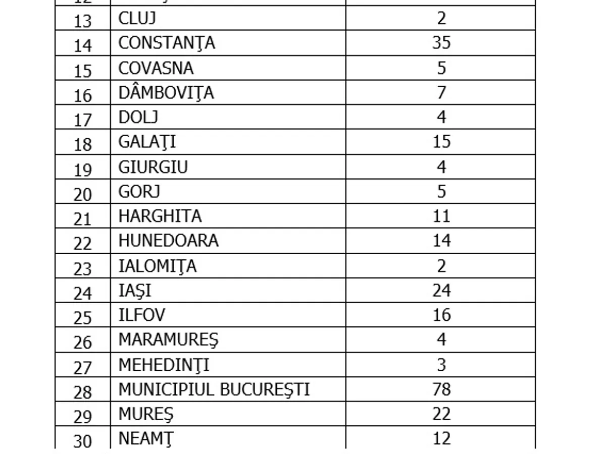 Sursa: GCS