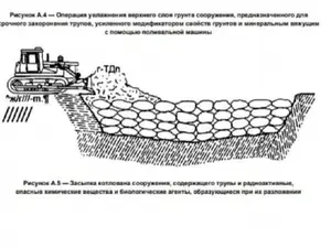 Rușii au un manual din 2021 cu grafică pentru gropi comune în care să fie acoperiți civilii uciși Foto: Facebook/Robert Adam