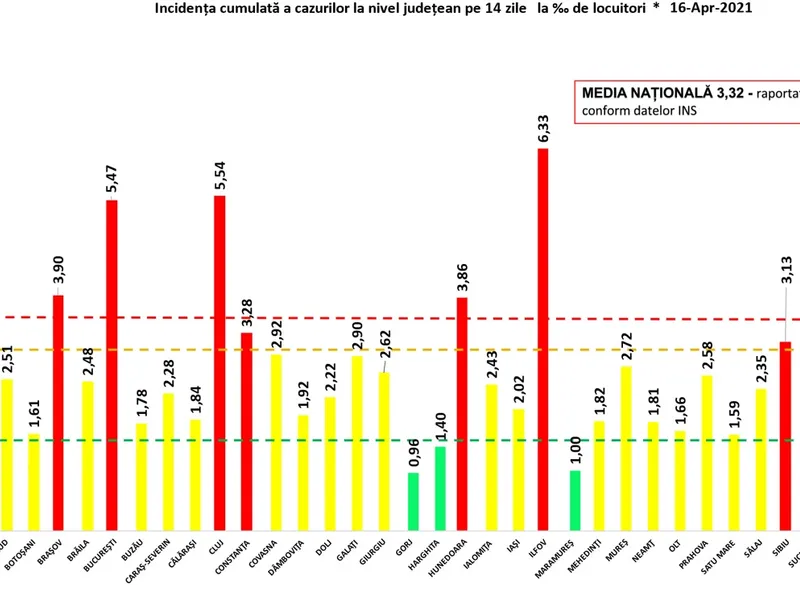 Sursa: GCS