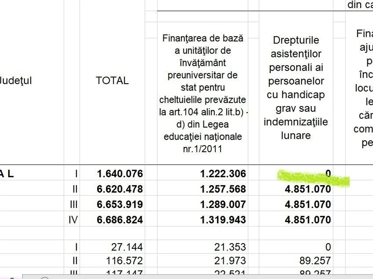 Printscreen din bugetul de stat. Foto: Mădălina Turza site