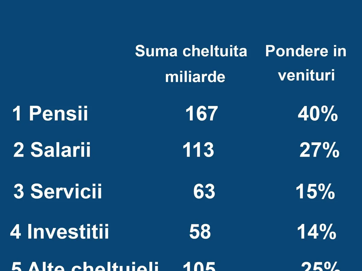 Datoria României - Foto: cfoapp.ro
