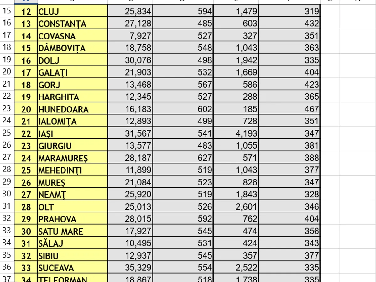 Pensie socială - Foto: Casa de Pensii