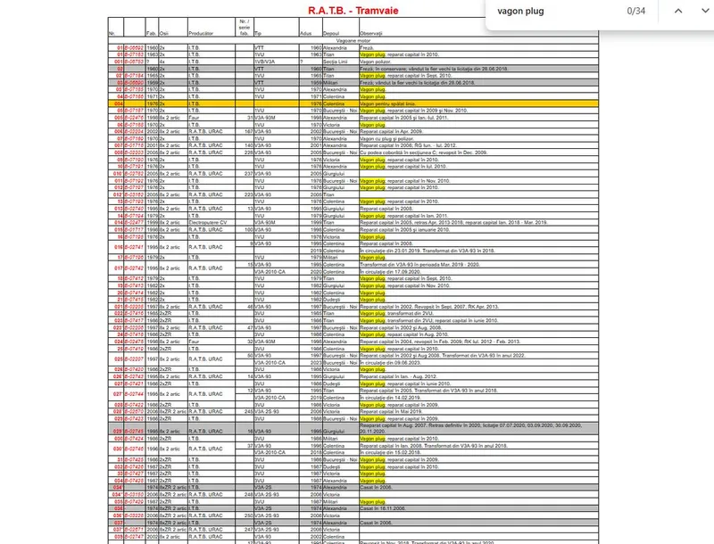 Vagoane plug &icirc;n dotarea STB - Foto: captură ecran