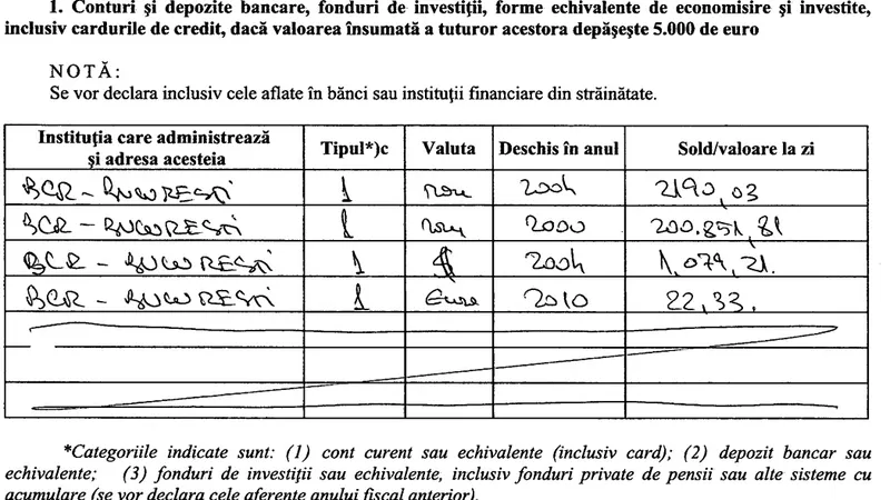 Sursa: Declarație de avere Marcel Pavel / ANI