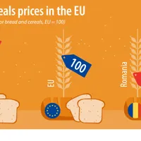 Foto: Eurostat
