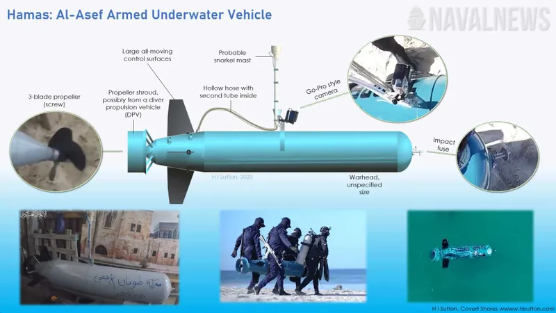Aripa navală a Hamas și-a prezentat submarinul-torpilă cu care vrea să învingă Israelul - Foto: navalnews.com (imagine cu caracter ilustrativ)
