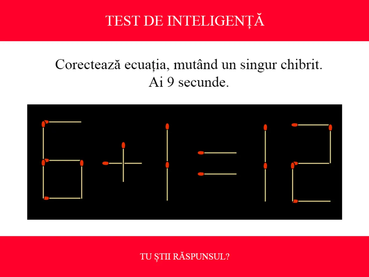 TEST DE INTELIGENȚĂ Corectează ecuația 6+1=12, mutând un singur chibrit. Ai 9 secunde să rezolvi - Foto: Colaj Newsweek / braineaser.com