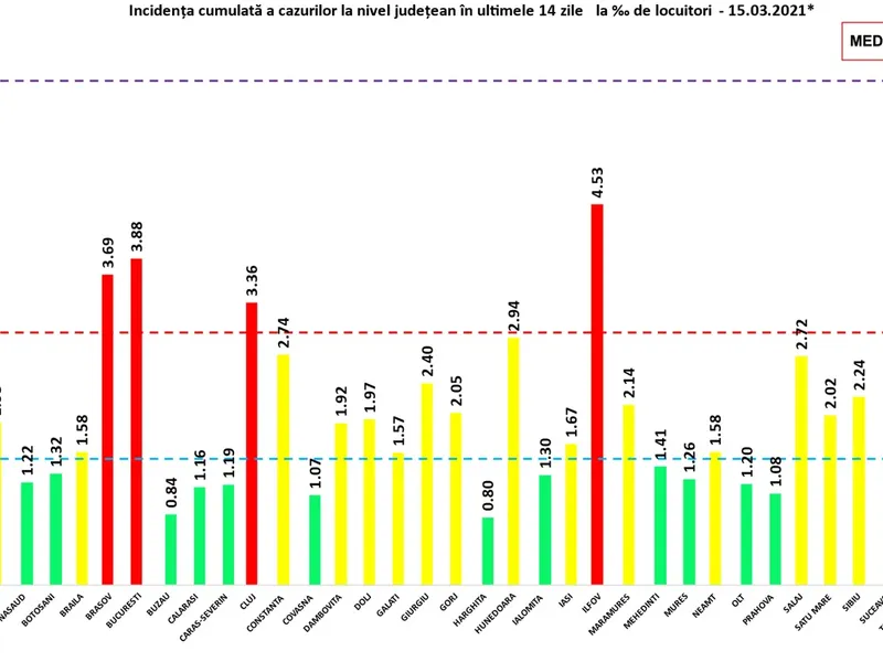 Incidența în toată țara luni, 15 martie. Sursa: GCS