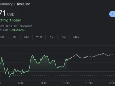 Efectul Medvedev. Acţiunile Tesla s-au prăbuşit, după ce Elon Musk a fost lăudat de Rusia - Foto: S&P 500