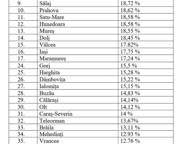 Acoperirarea vaccinală în toată țara, pe județe, la nivelul zilei de 10 mai. SURSA: CNCAV pentru Newsweek România