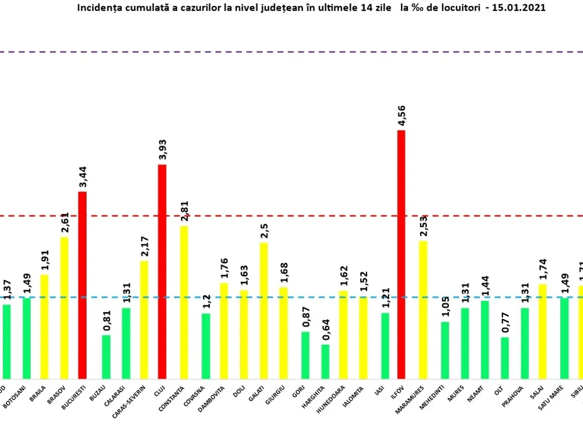 Sursa: GCS