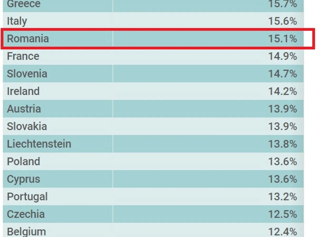 Vaccinarea cu două doze anti-COVID. România, pe primele locuri în UE și peste media UE. Sursa: ECDC