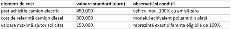 Studiu de caz. Calcul de principiu