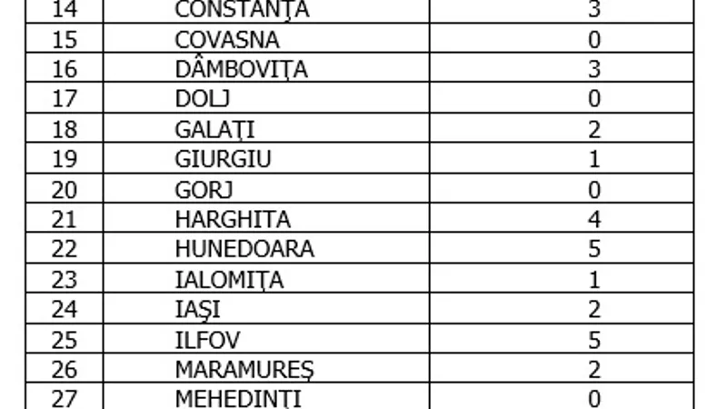 Sursa: GCS