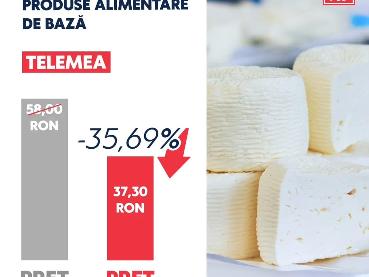Ministrul Agriculturii spune că au scăzut cu 50% prețurile la alimente. Realitatea de la raft e alta - Foto: Facebook / Florin Barbu