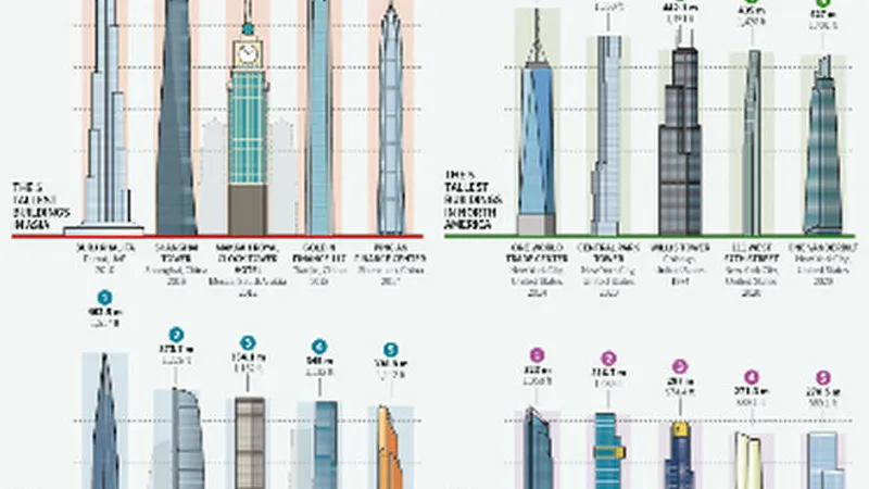Foto: Captură visualcapitalist.com