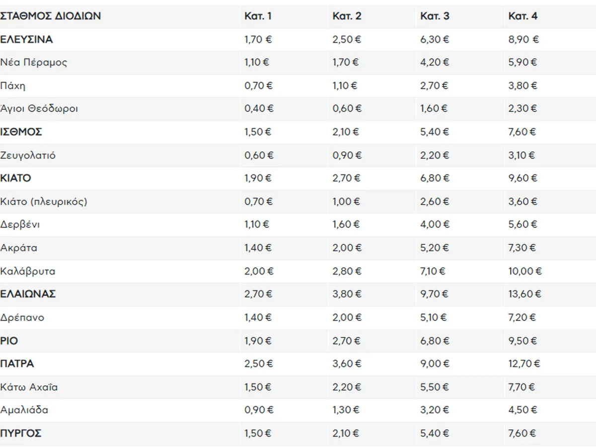 Taxele de autostradă pe Olympia Odos - Foto: caranddriver.gr