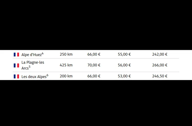 Prețurile skipass-urilor în cele mai căutate stațiuni din Franța pentru 1 zi (adult, copil, familie) - Foto: adac.de