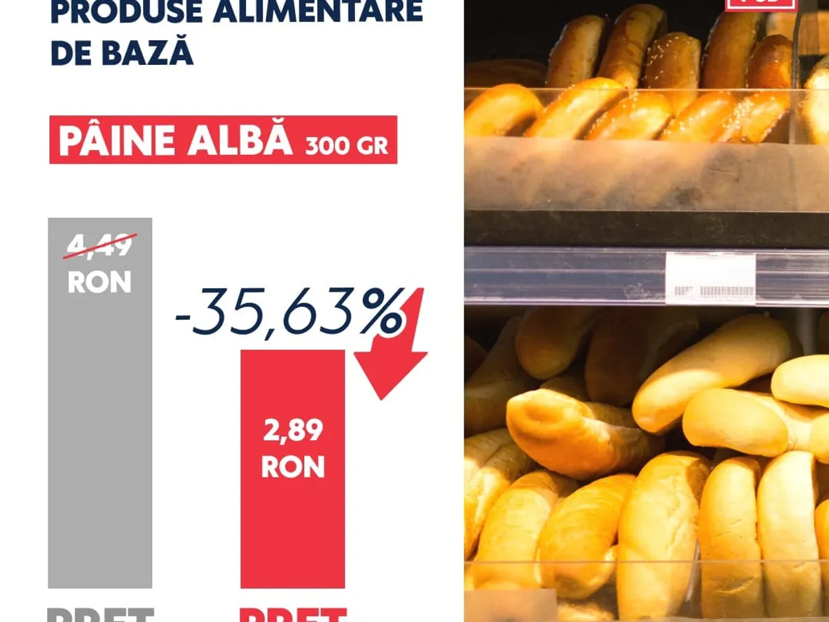 Ministrul Agriculturii spune că au scăzut cu 50% prețurile la alimente. Realitatea de la raft e alta - Foto: Facebook / Florin Barbu
