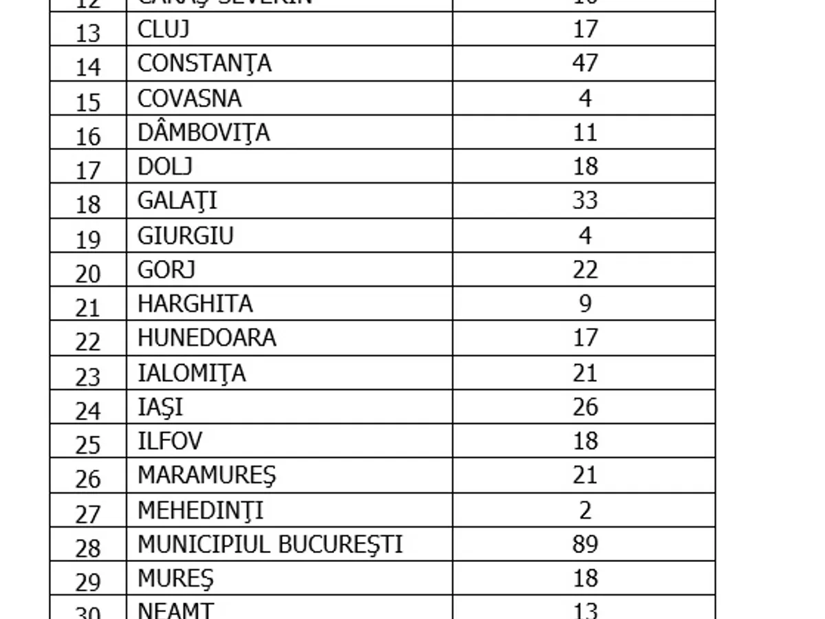 Sursa: GCS