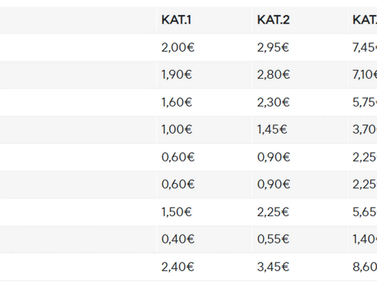 Taxele pe autostrăzile din Grecia operate de Moreas - Foto: caranddriver.gr