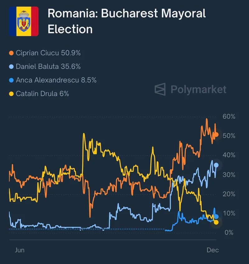 Polymarket - Foto: Polymarket