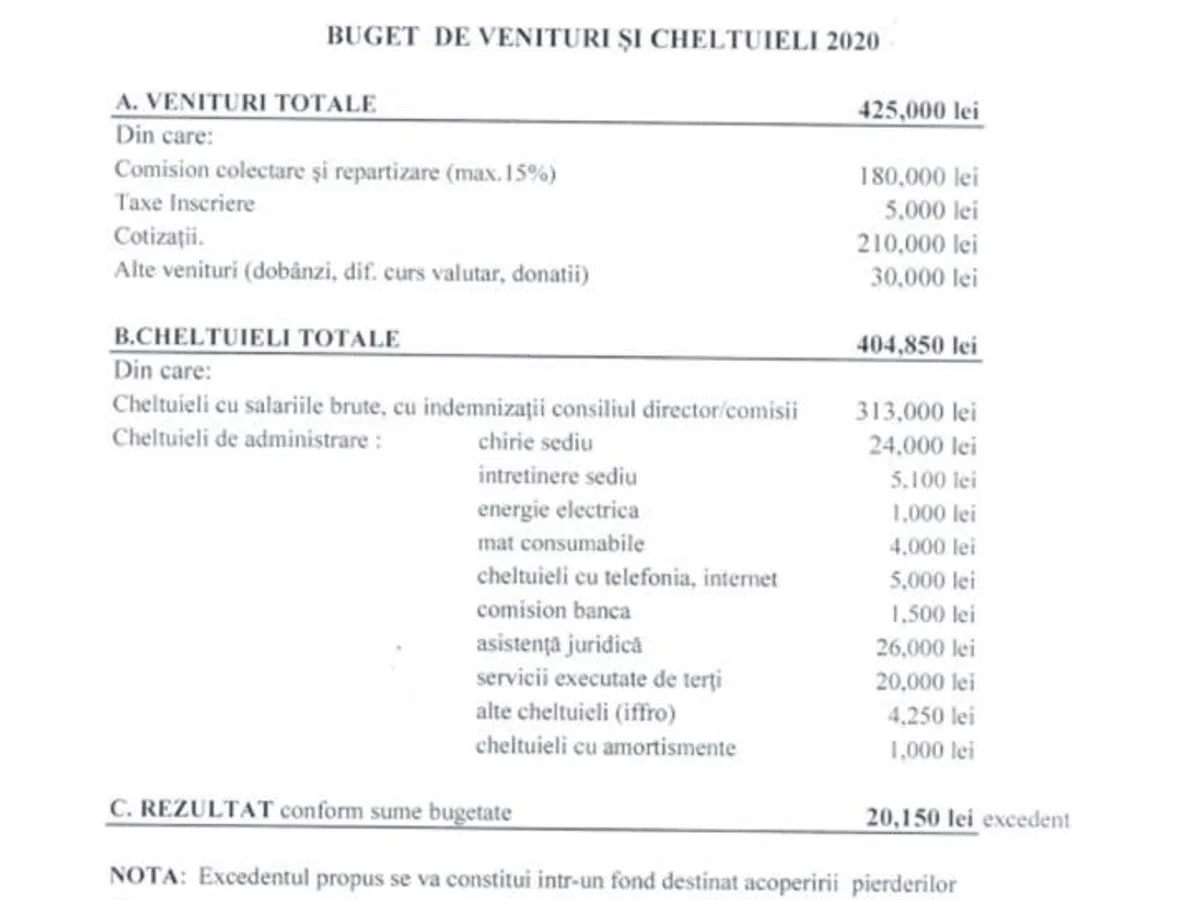 Cheltuielile VISARTA  Sursa: VISARTA