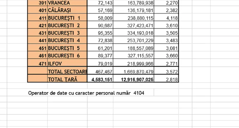 Pensii pe județe - Foto: Casa de Pensii