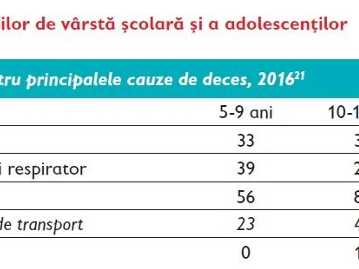 Sursa: Salvați Copiii
