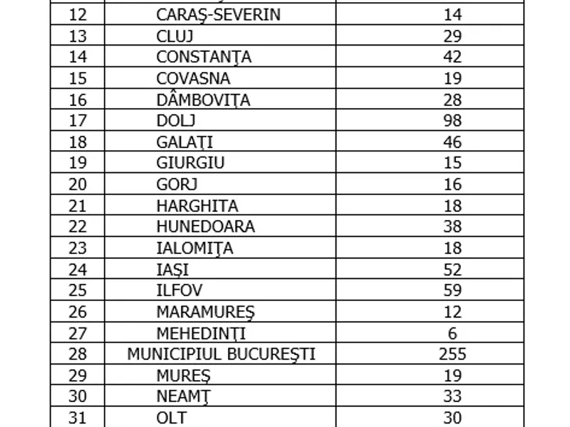 Sursa: GCS