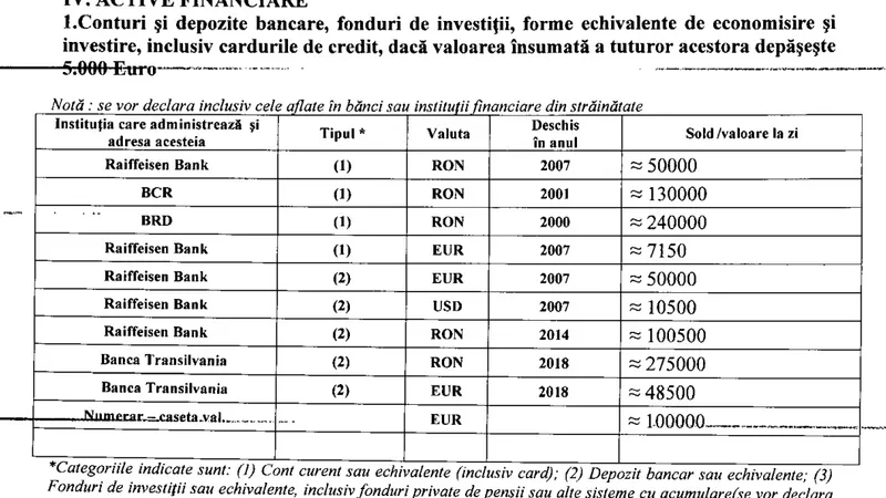 Sursa: Declarația de avere a lui Alexandru Rafila. Sursa: ANI