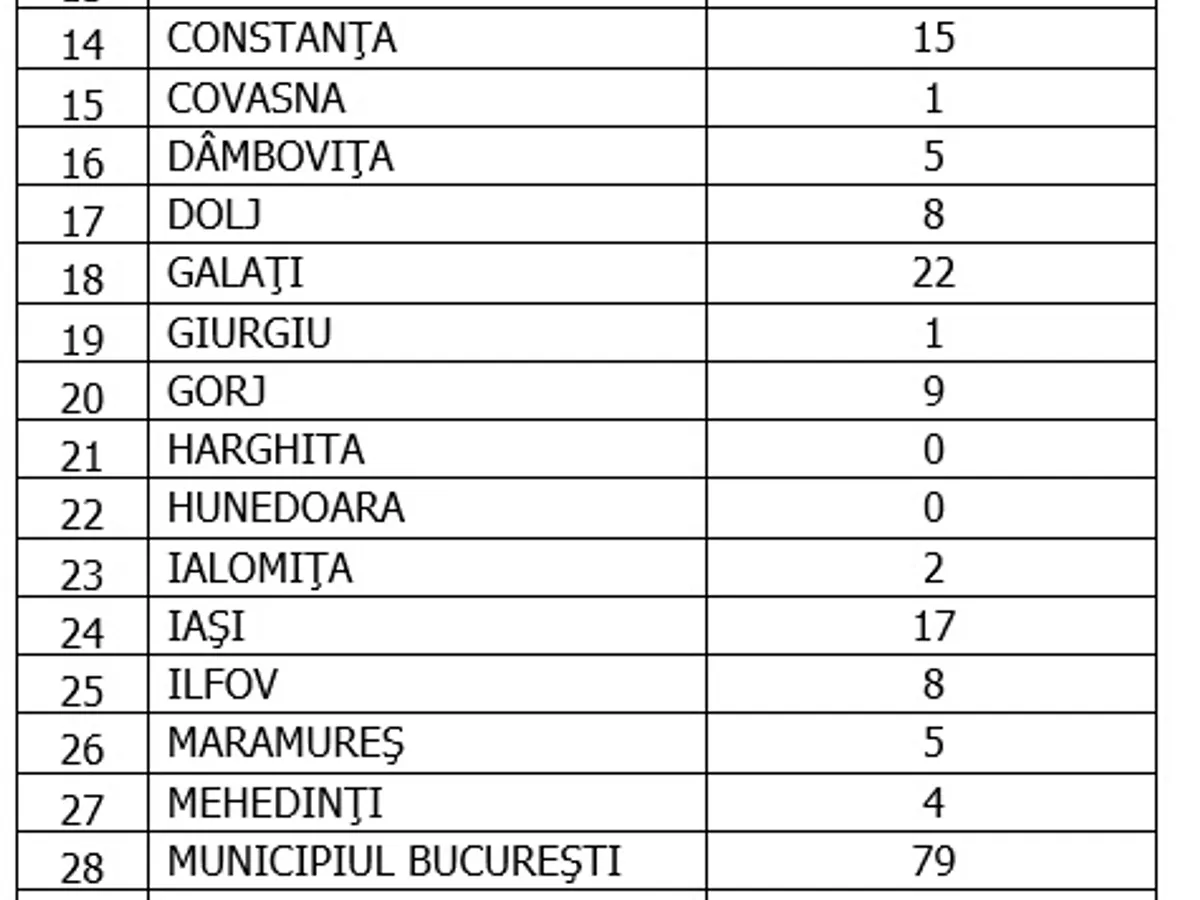 Sursa: GCS