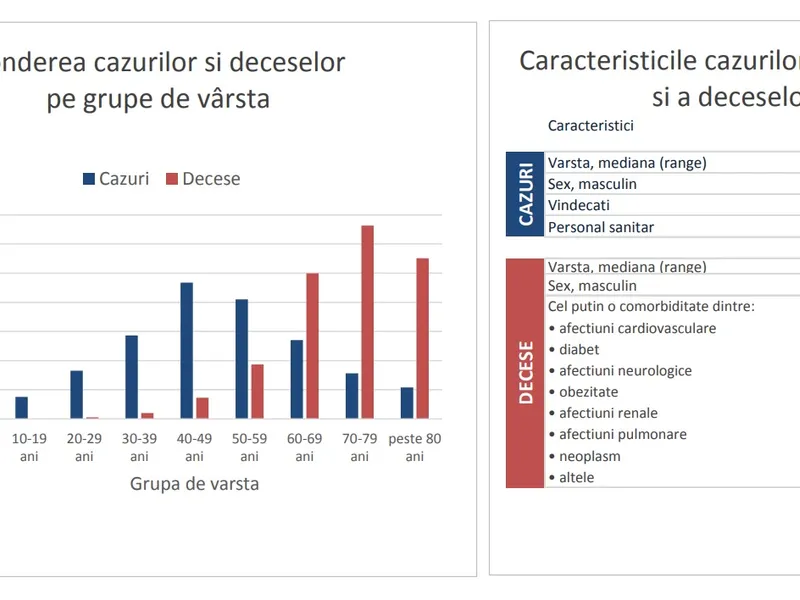 Sursa: INSP