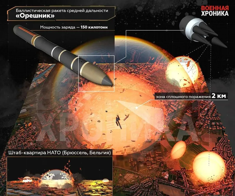 Amenințarea rachetelor rusești Oreșnik - Foto: Profimedia Images (imagine cu rol ilustrativ)