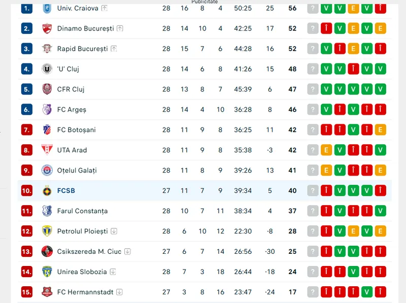 Clasament Fotbal - Foto: Arhiva
