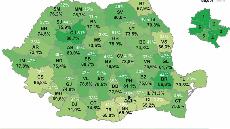 Cu cifre albe am consemnat procentul elevilor care au luat media peste 5 la Evaluarea Națională atunci când raportarea se face la numărul copiilor care puteau fi înscriși în clasa I cu opt ani în urmă (2013)