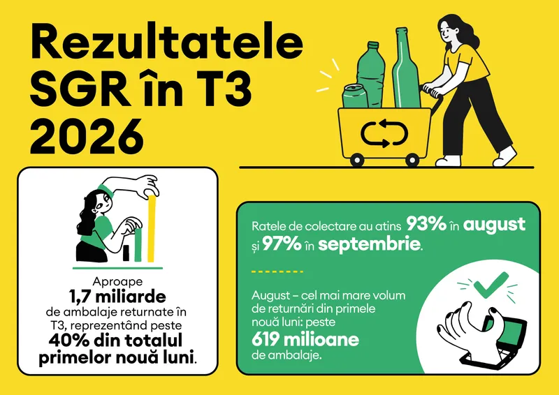 Infografic RetuRO - Foto: RetuRO