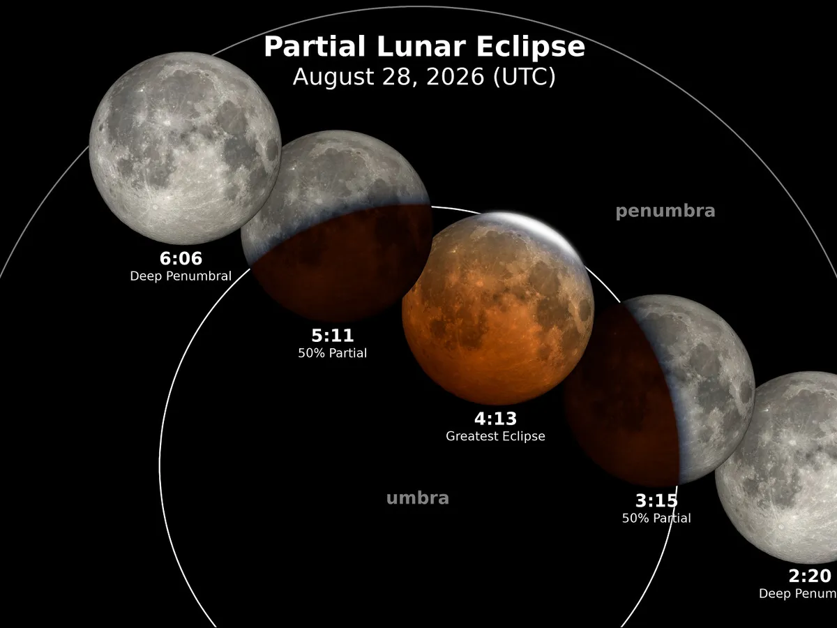 Eclipsa- Foto: NASA