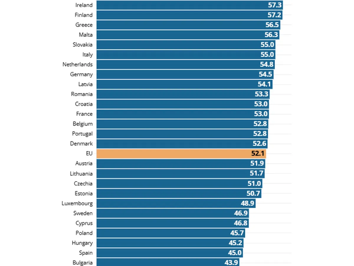 Taxele pe benzină în UE - Foto: euronews.com