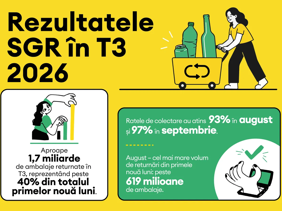 Infografic RetuRO - Foto: RetuRO